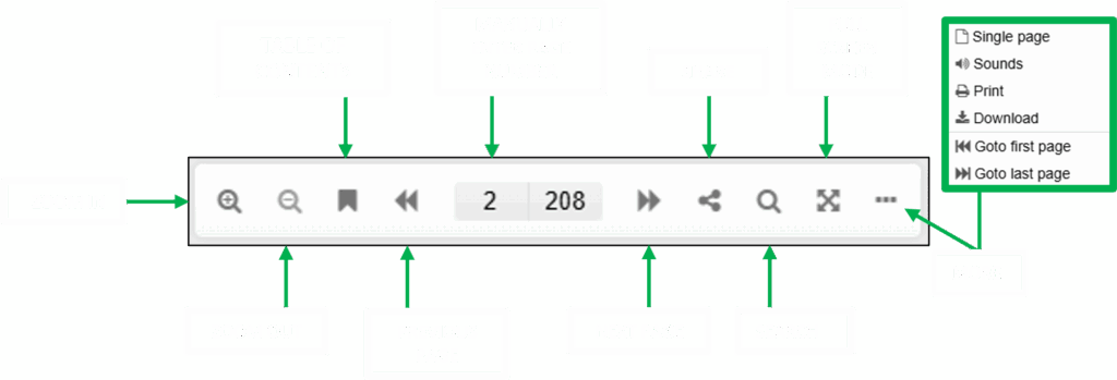 Flip Book Help